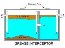 Precast Concrete Oil / Grease Interceptor Trap | Absolute Concrete
